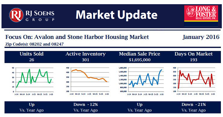 Market Minute Report